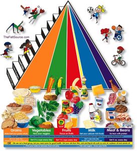 Diabetic Diet Food List