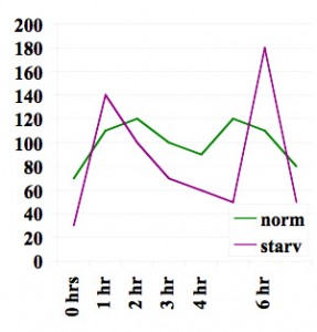 acceptable blood sugar levels