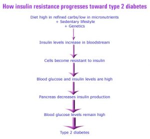 normal range for blood glucose levels