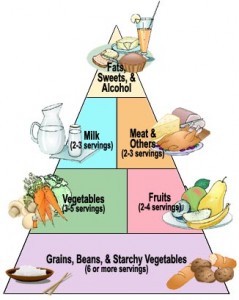 type 2 diabetes sample diet