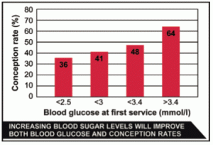 Blood glucose level chart