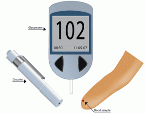 Blood sugar measurement