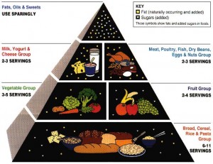 Diets for Type II Diabetes