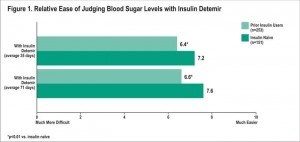 What is the Normal Blood Sugar Level