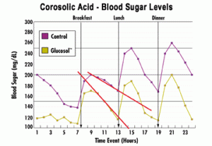 normal blood sugar values
