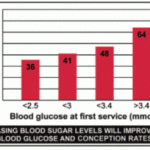 Food list for diabetics | Diabetes Healthy Solutions