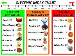 glycemic chart